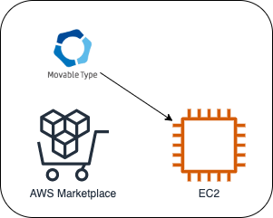 mt-with-aws-marketplace.png